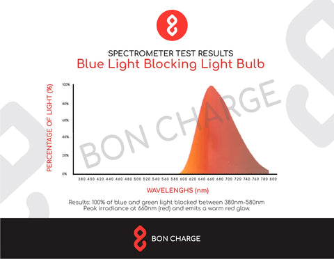 Image of BonCharge Red Light Bulbs