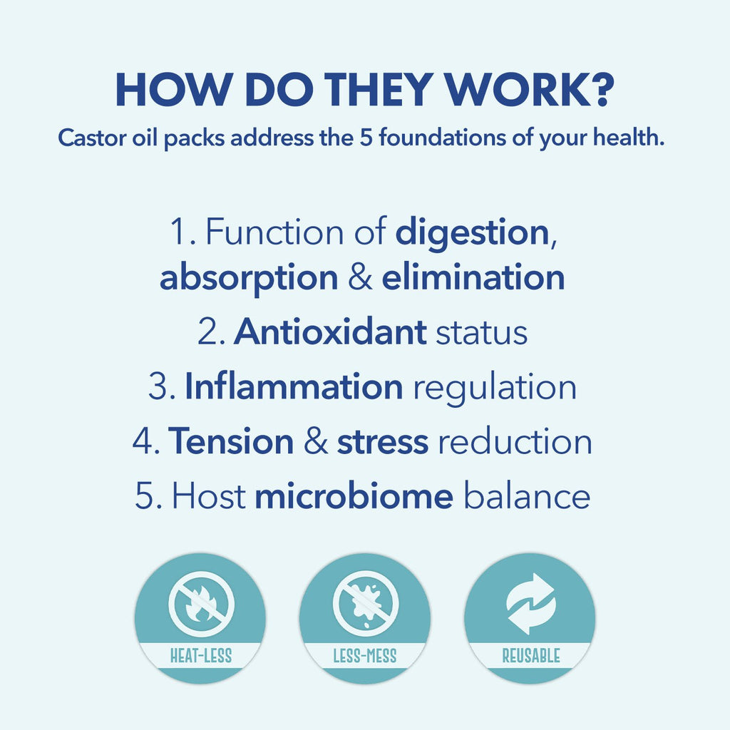 Castor Oil Pack