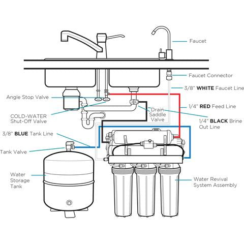 Image of Pristine Hydro Under-Counter Water System