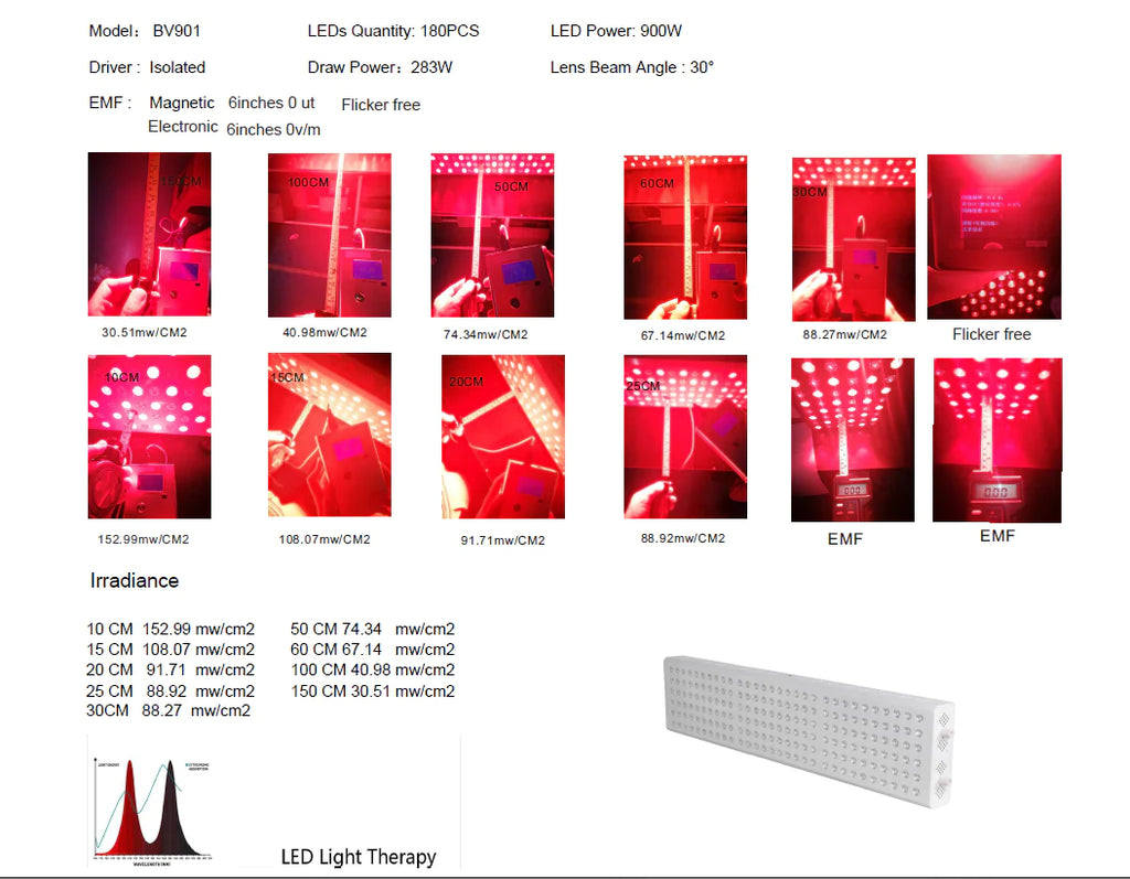 LifeBlud - Relax Red Light Panel