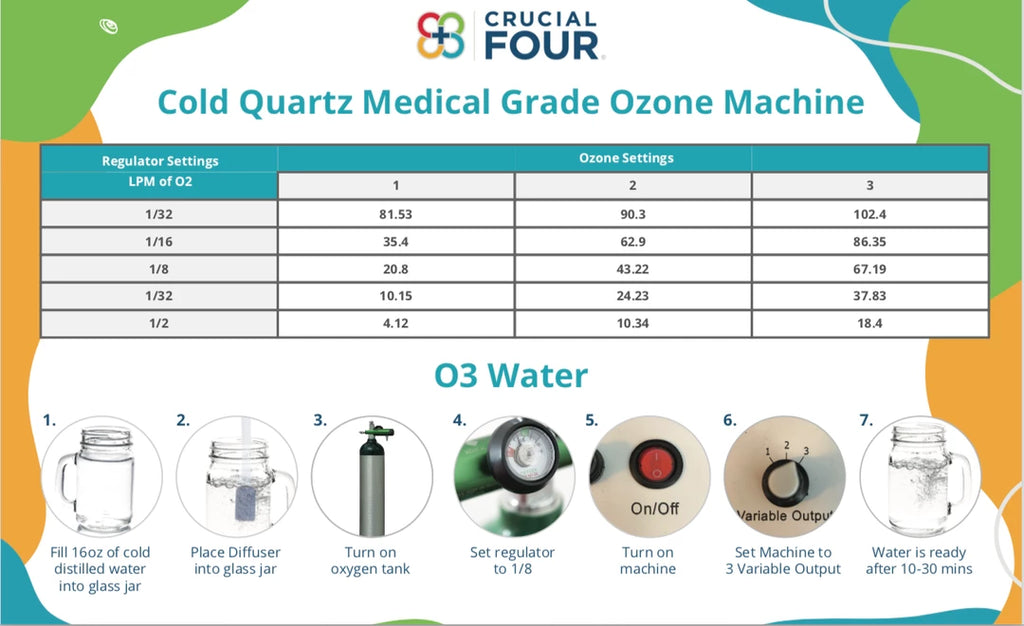 Crucial Four - Cold Plasma Ozone Generator