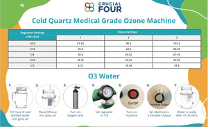 Crucial Four - Cold Plasma Ozone Generator